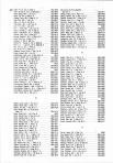 Landowners Index 012, Fountain-Warren County 1978